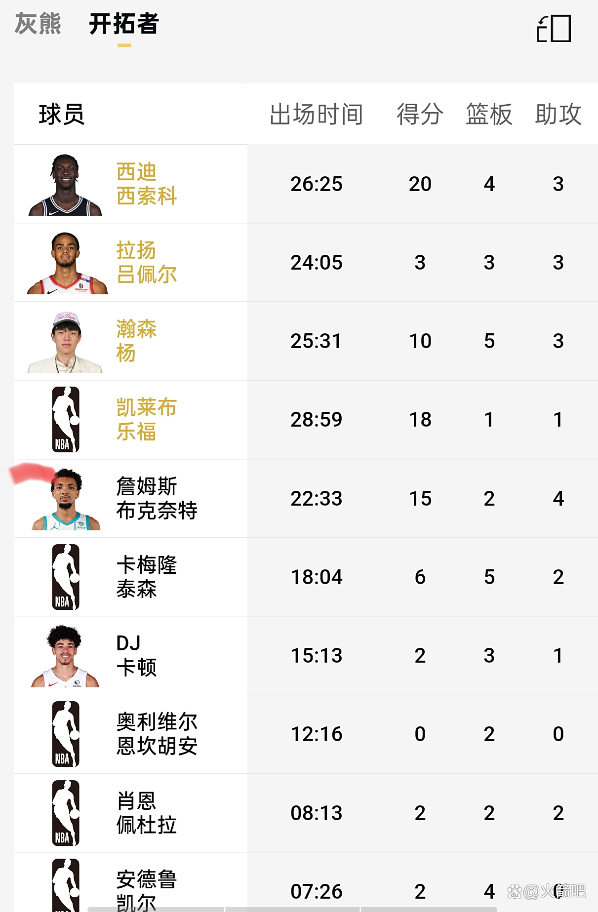 半岛体育官方-开拓者队凭借进攻优势，击败灰熊队