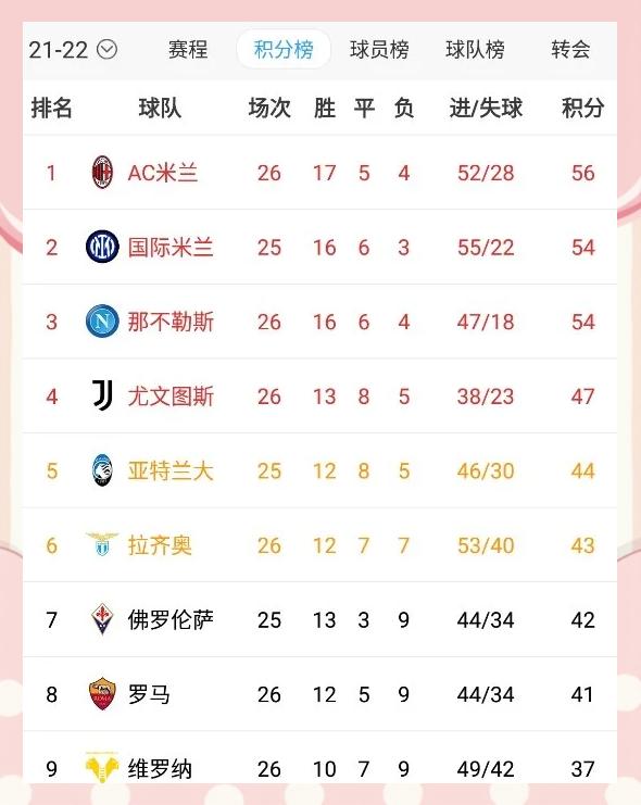 半岛体育课程-罗马客场取胜，继续追赶积分榜前列球队的简单介绍