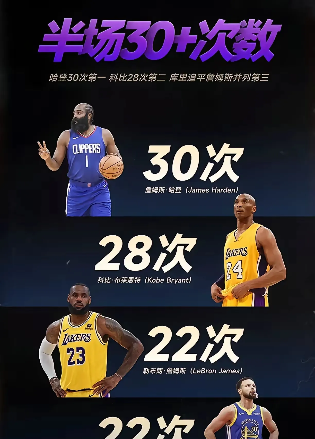 半岛体育登录入口-哈登亲自确认加盟湖人，湖人球迷狂欢：总冠军无可限量！的简单介绍