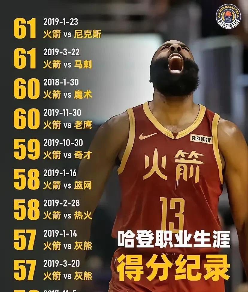 哈登亲自确认加盟湖人，湖人球迷狂欢：总冠军无可限量！的简单介绍