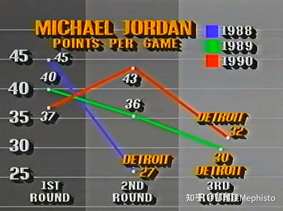 活塞战胜公牛，取得四连胜