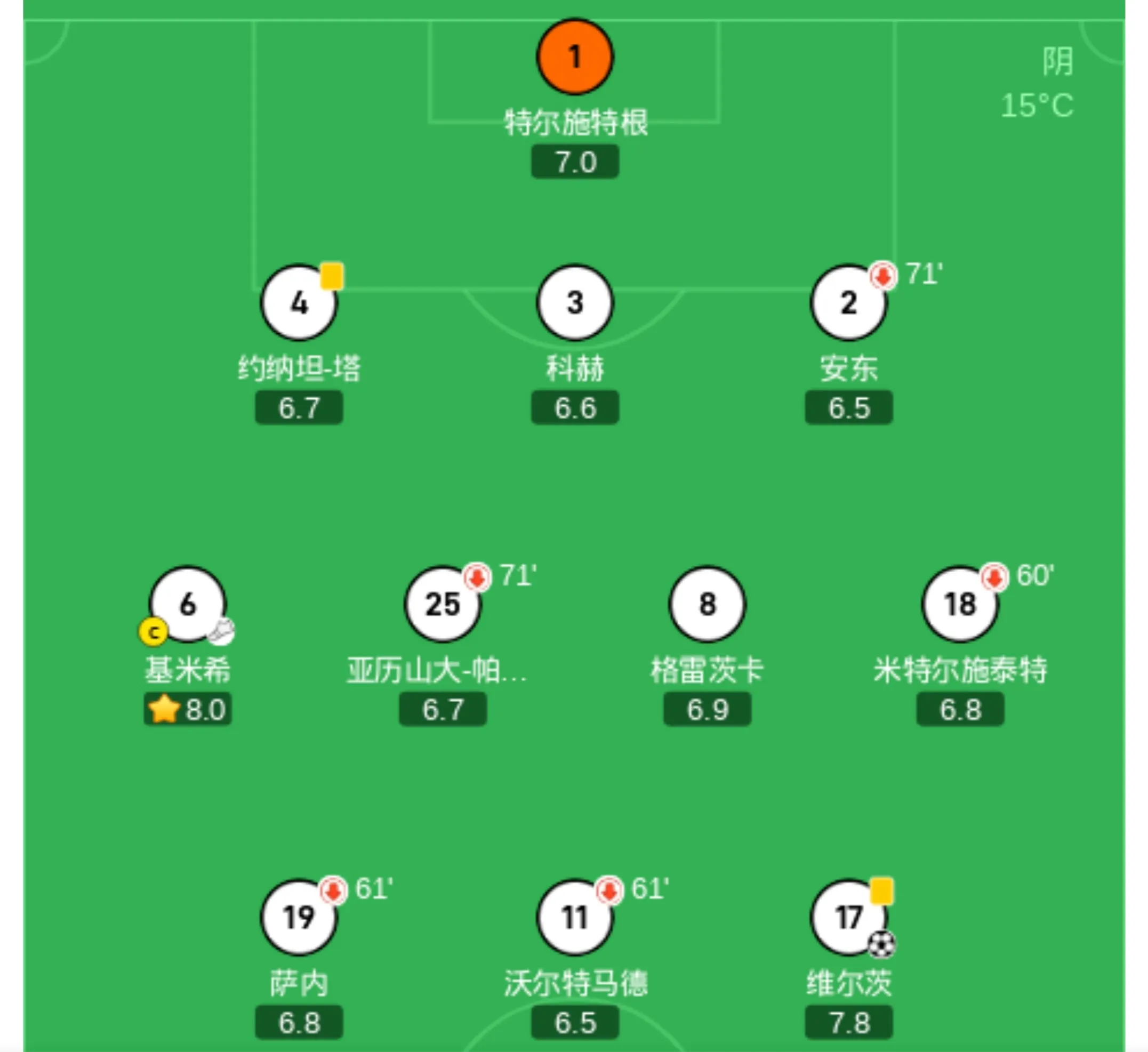 德国在比赛中取胜，成功晋级欧预赛16强